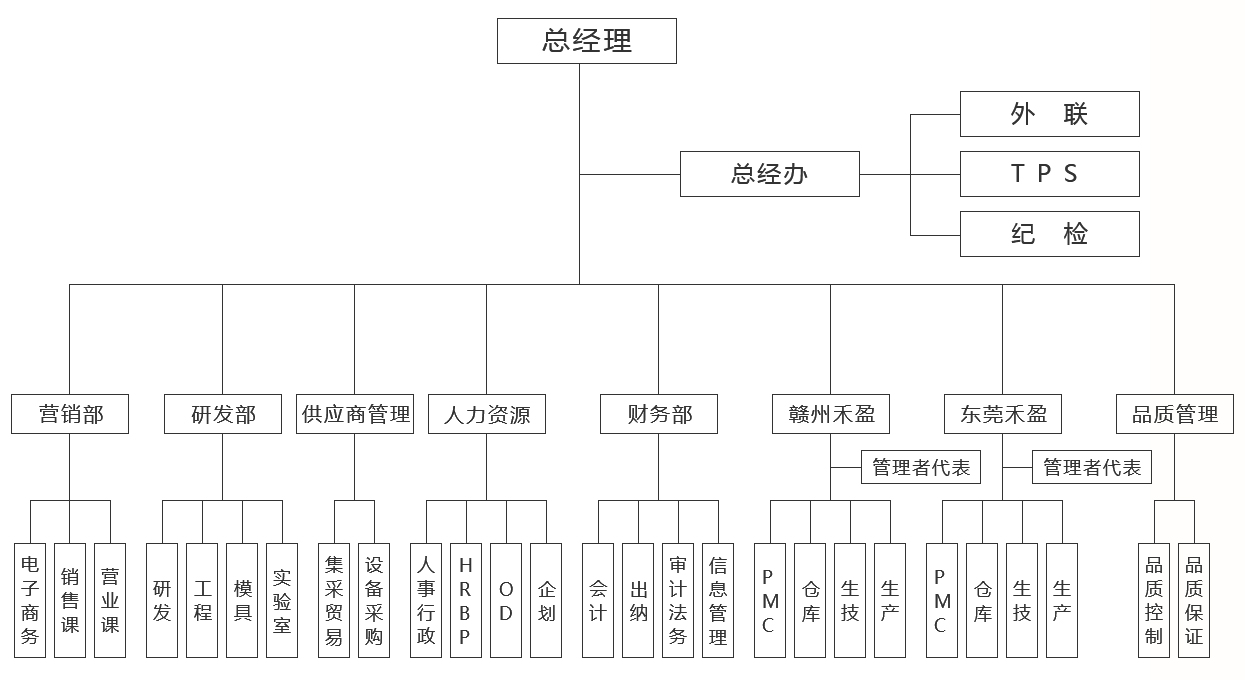 旋鈕|一體化卡塊|旋鈕鋁制|開(kāi)關(guān)|按鍵|PEEK螺絲|PEI螺絲